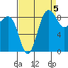 Port Ludlow tide chart for Friday, September 5, 2025