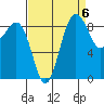 Port Ludlow tide chart for Saturday, September 6, 2025