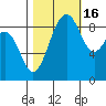 Port Ludlow tide chart for Thursday, October 16, 2025