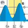 Port Ludlow tide chart for Monday, October 6, 2025