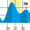 Port Ludlow tide chart for Friday, December 26, 2025