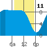 Port Ludlow tide chart for Wednesday, February 11, 2026