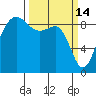 Port Ludlow tide chart for Saturday, March 14, 2026