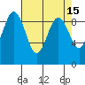 Port Ludlow tide chart for Wednesday, April 15, 2026
