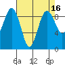 Port Ludlow tide chart for Thursday, April 16, 2026