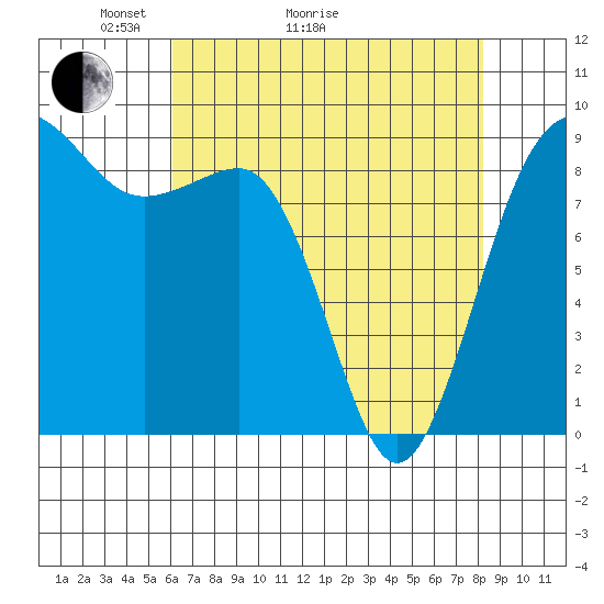 Port Ludlow tide chart for Thursday, April 23, 2026