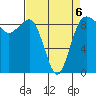 Port Ludlow tide chart for Monday, April 6, 2026