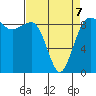 Port Ludlow tide chart for Tuesday, April 7, 2026