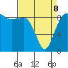 Port Ludlow tide chart for Wednesday, April 8, 2026