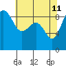 Port Ludlow tide chart for Monday, May 11, 2026