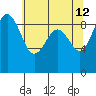Port Ludlow tide chart for Tuesday, May 12, 2026