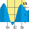 Port Ludlow tide chart for Friday, May 15, 2026