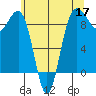 Port Ludlow tide chart for Sunday, May 17, 2026