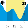 Port Ludlow tide chart for Saturday, May 23, 2026
