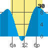 Port Ludlow tide chart for Saturday, May 30, 2026