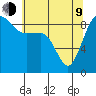 Port Ludlow tide chart for Saturday, May 9, 2026