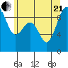 Port Ludlow tide chart for Sunday, June 21, 2026