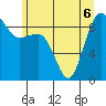 Port Ludlow tide chart for Saturday, June 6, 2026