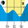 Port Ludlow tide chart for Monday, June 8, 2026