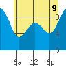 Port Ludlow tide chart for Tuesday, June 9, 2026