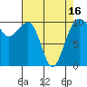 Port Madison tide chart for Friday, April 16, 2021