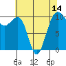 Port Madison tide chart for Friday, May 14, 2021