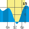 Port Madison tide chart for Saturday, May 15, 2021