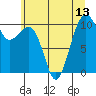 Port Madison tide chart for Tuesday, July 13, 2021