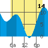 Port Madison tide chart for Wednesday, July 14, 2021