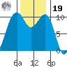 Port Madison tide chart for Friday, November 19, 2021