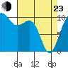 Port Madison tide chart for Saturday, April 23, 2022