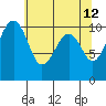 Port Madison tide chart for Thursday, May 12, 2022