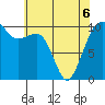 Port Madison tide chart for Friday, May 6, 2022