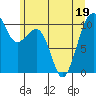 Port Madison tide chart for Sunday, June 19, 2022