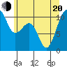Port Madison tide chart for Monday, June 20, 2022