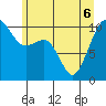 Port Madison tide chart for Monday, June 6, 2022