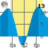 Port Madison tide chart for Wednesday, July 13, 2022