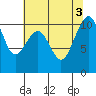 Port Madison tide chart for Wednesday, August 3, 2022