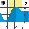 Port Madison tide chart for Monday, October 17, 2022
