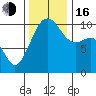 Port Madison tide chart for Wednesday, November 16, 2022