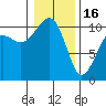 Port Madison tide chart for Monday, January 16, 2023