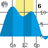 Port Madison tide chart for Friday, January 6, 2023