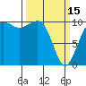 Port Madison tide chart for Wednesday, March 15, 2023