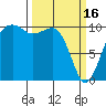 Port Madison tide chart for Thursday, March 16, 2023