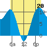 Port Madison tide chart for Saturday, May 20, 2023