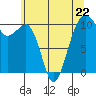 Port Madison tide chart for Monday, May 22, 2023