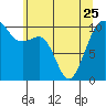 Port Madison tide chart for Thursday, May 25, 2023