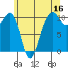 Port Madison tide chart for Friday, June 16, 2023