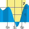Port Madison tide chart for Wednesday, June 7, 2023