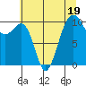 Port Madison tide chart for Wednesday, July 19, 2023